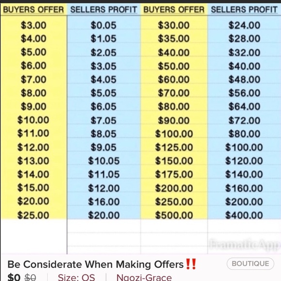 Deals I MAKE ๐ฐ๐๐ - Picture 3 of 7